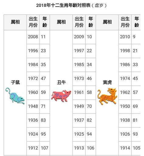 86年次 生肖|【對照表】西元/民國年/生肖/應屆畢業對照表